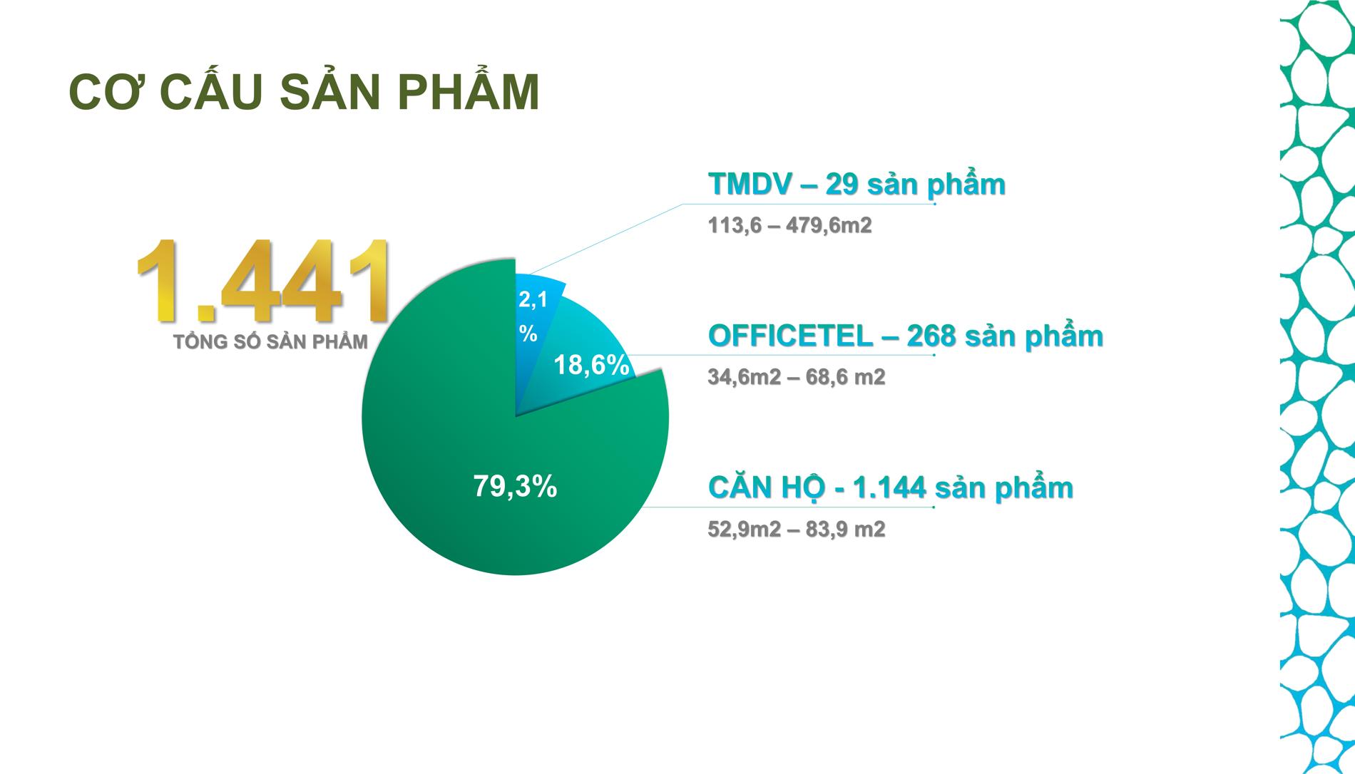 Thông tin cơ cấu sản phẩm Happy One Mori