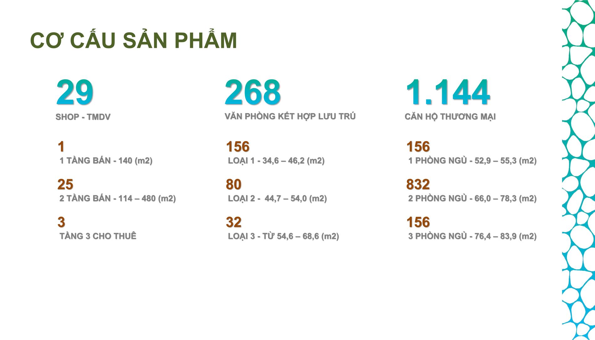 Thông tin cơ cấu sản phẩm Happy One Mori