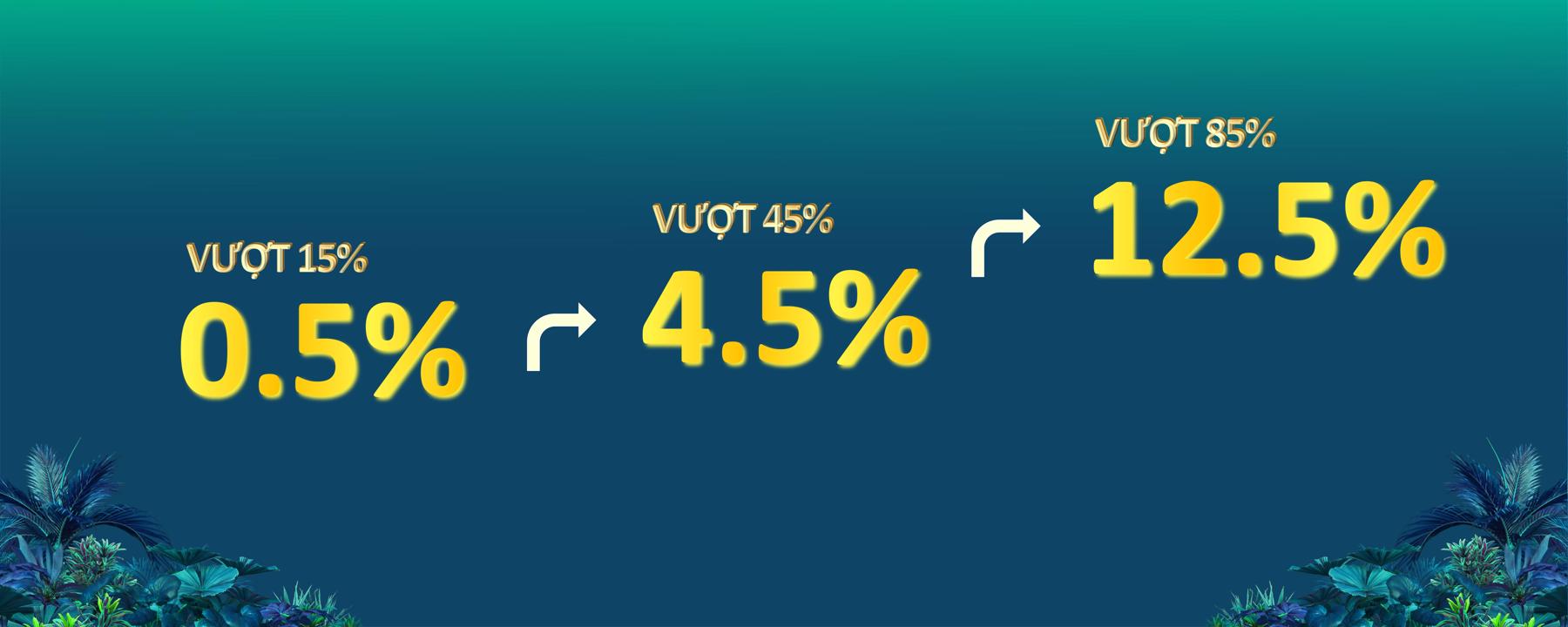 Chính sách thanh toán Happy One Mori